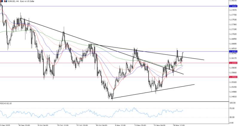 2025年12月03日市场报告