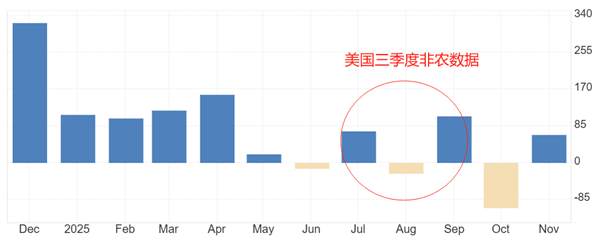 ATFX汇评:美国三季度GDP环比增速,市场预期降低至3.3%