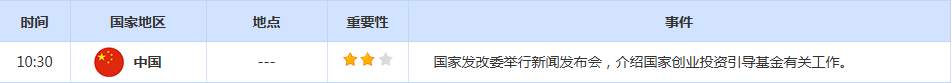 CWG资讯:因圣诞假期市场交投清淡,美元周三小幅整理,金价冲高后回落整理