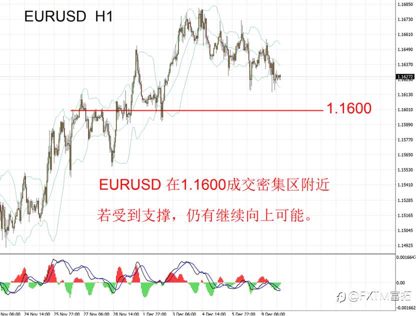 【FXTM富拓】今夜美联储发令枪,最大关注点是什么?很多报道并不准确