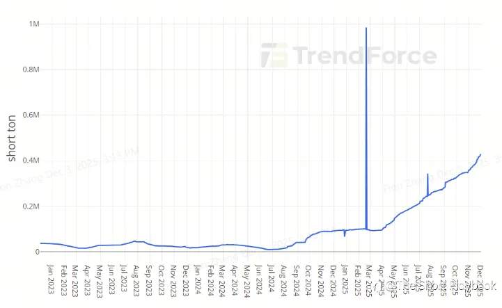 Copper Rally Overstretched: Short Opportunities Emerging