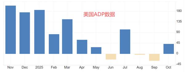 ATFX汇评:美国11月ADP数据来袭,市场预期极为悲观