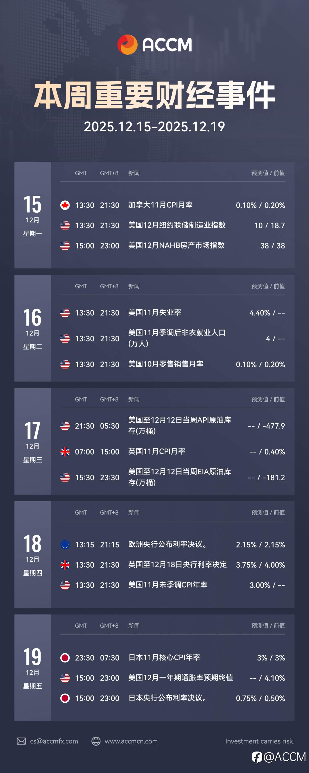 2025年12月15日-12月19日当周重要财经数据和事件