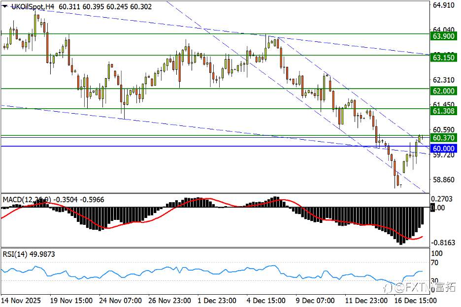 【FXTM富拓】镑/美会前抢跑开跌；标普筑顶更进一步