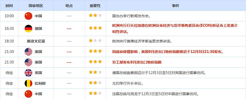 CWG资讯:市场对美联储的降息预期保持稳固,美元周二走势疲弱;金价继续回落整理,但下方买盘仍然较强