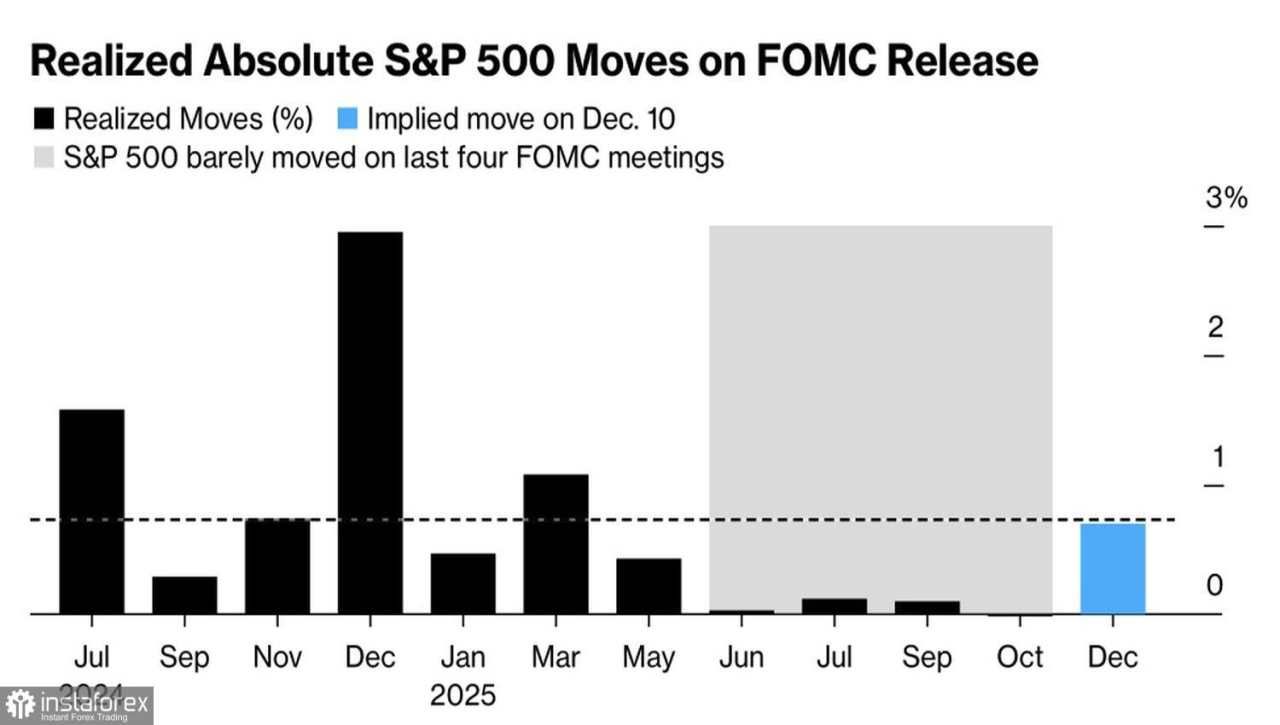 Pasar Menunggu Pertemuan Fed