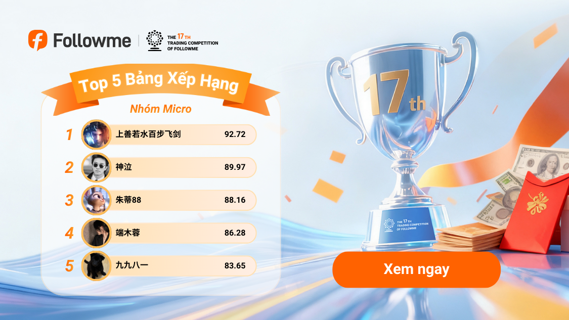 Cập nhật Bảng Xếp Hạng Cuộc Thi Giao dịch Followme S17 (đến ngày 1/12/2025)
