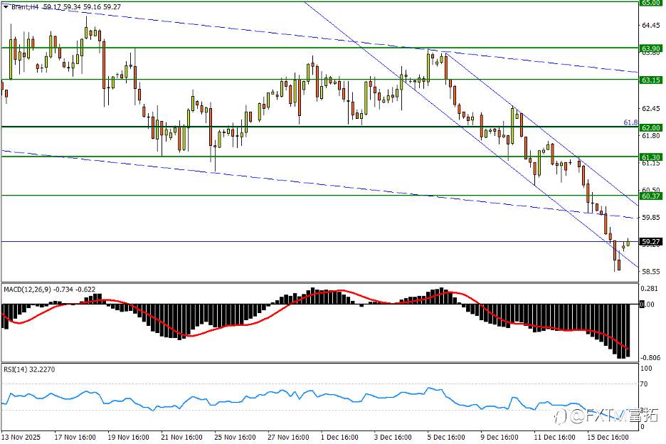 【FXTM富拓】澳/美临近头肩转折,金价新高关前情怯