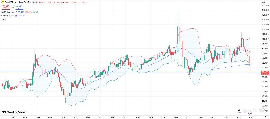 【FXTM富拓】2026年外汇市场展望：美元弱势延续，商品货币与黄金迎来新机遇