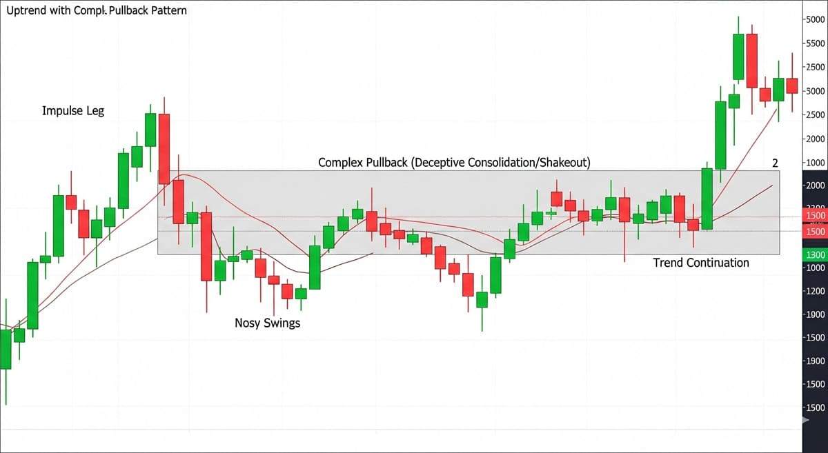 CHART PATTERN FOREX: POLA-POLA ‘DIAM-DIAM MEMATIKAN’ YANG MEMPENGARUHI ENTRY KAMU
