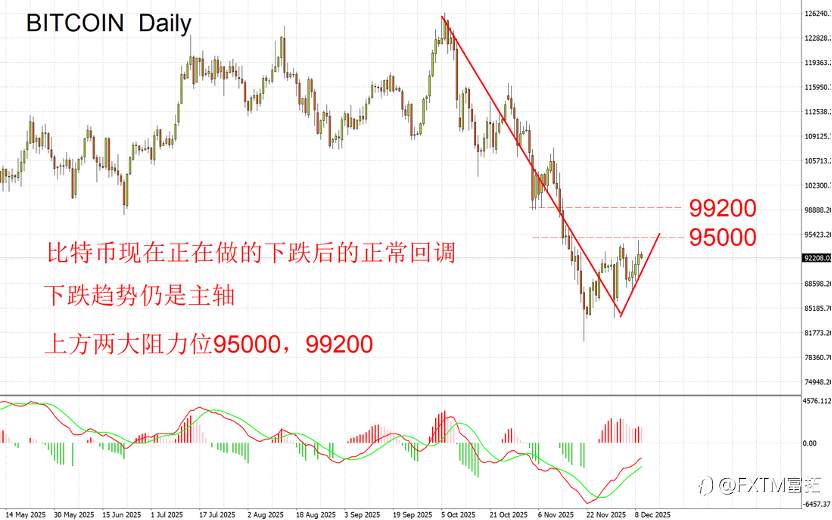 【FXTM富拓】今夜美联储发令枪,最大关注点是什么?很多报道并不准确
