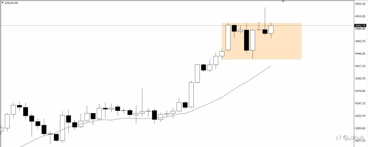 GOLD 24/12/25