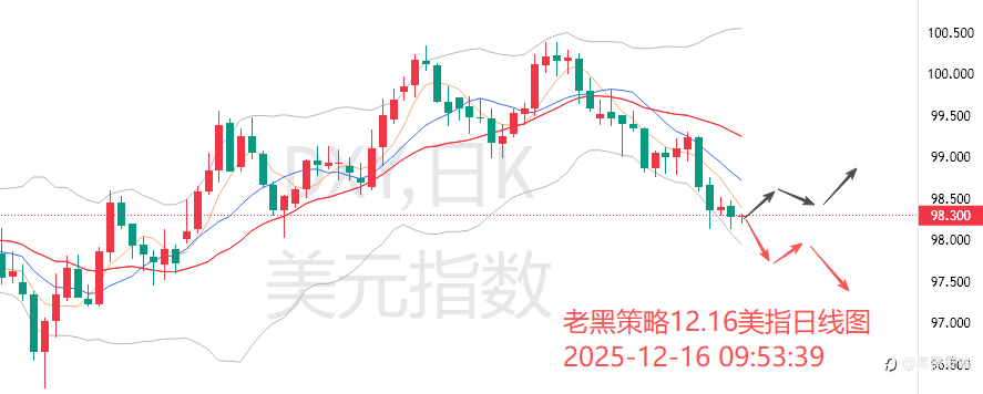 老黑策略：12.16外汇、黄金、原油分析策略