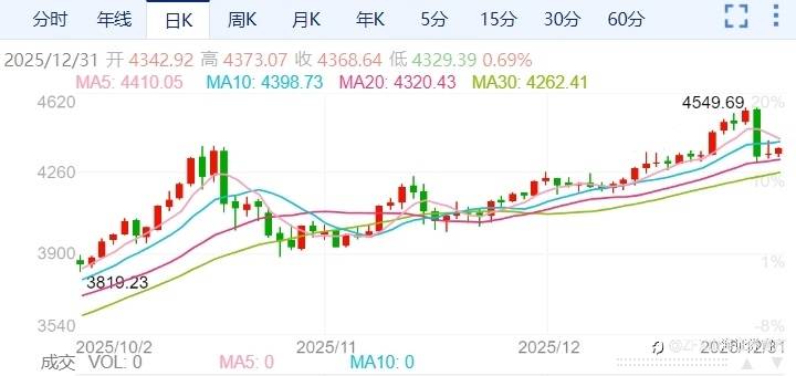 ZFX山海证券:也门紧张局势支撑金价
