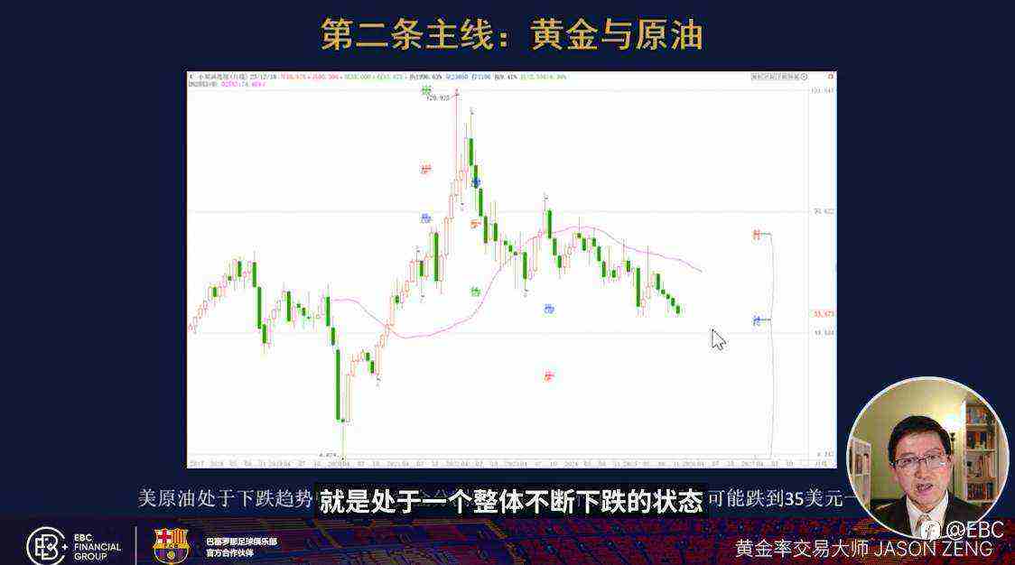 EBC交易学院《曾见先机》:黄金再创新高,供给过剩施压油价