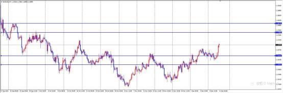 ETO Markets 汇市脉络 | 欧元“逆袭”倒计时?拉加德暗藏宽松尾声,1.168 回调多单利润稳抓!