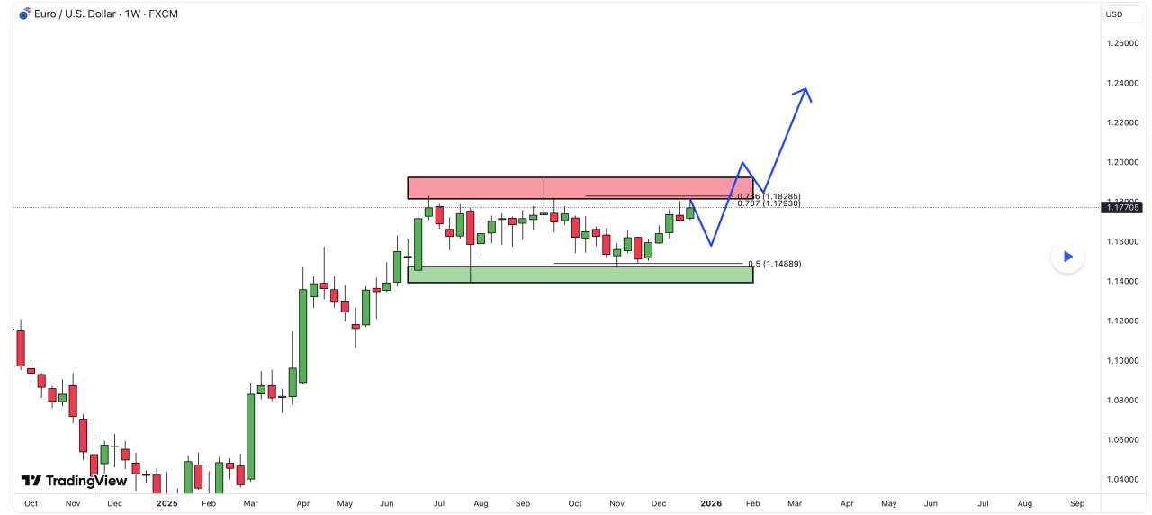 Bạn nghĩ sao về EURUSD?