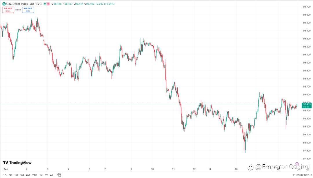全球央行“不同步”，美元指数短期震荡偏弱态势延续