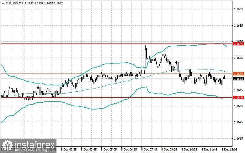 Penyesuaian Level dan Target untuk Sesi AS – 8 Desember