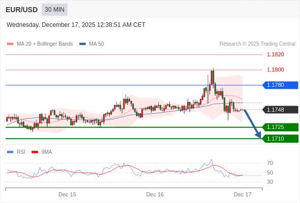 2025年12月17日-Trading Central每日策略早报