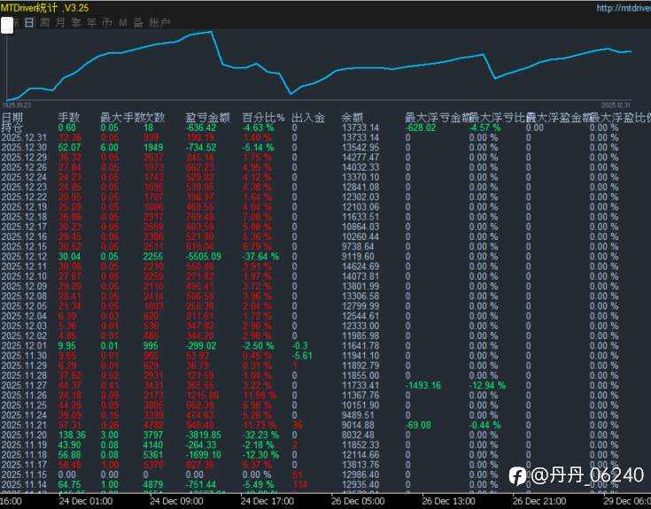 有人要一起合作的嗎?