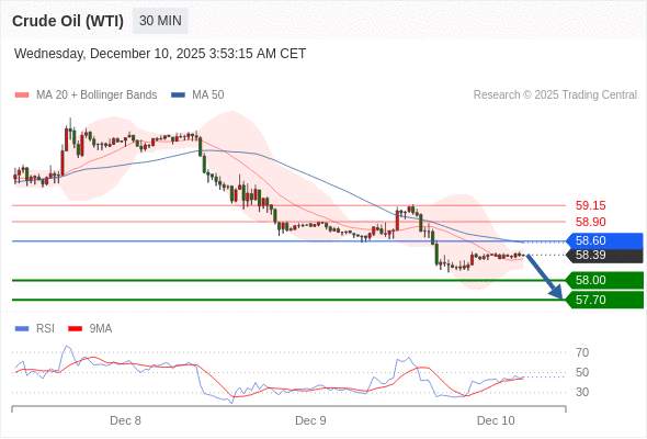 2025年12月10日-Trading Central每日策略午报
