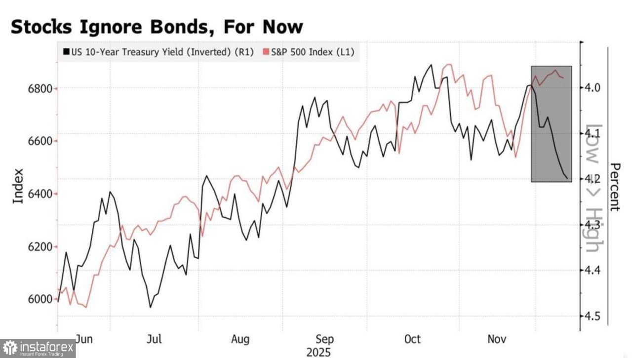 Dukungan tiga kali lipat dari Fed memicu rally S&P 500