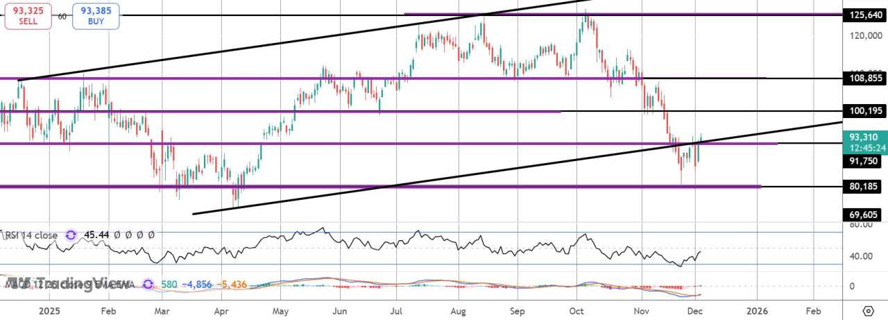 比特币突破重回牛市通道