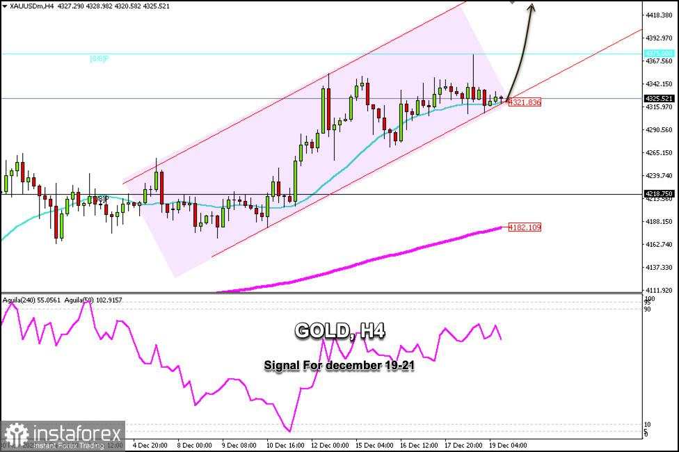 Sinyal Trading untuk EMAS pada 19-22 Desember 2025: beli di atas $4.321 (SMA 21 - rebound)