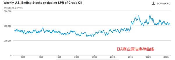 ATFX:也门宣布紧急状态,中东原油供应面临威胁
