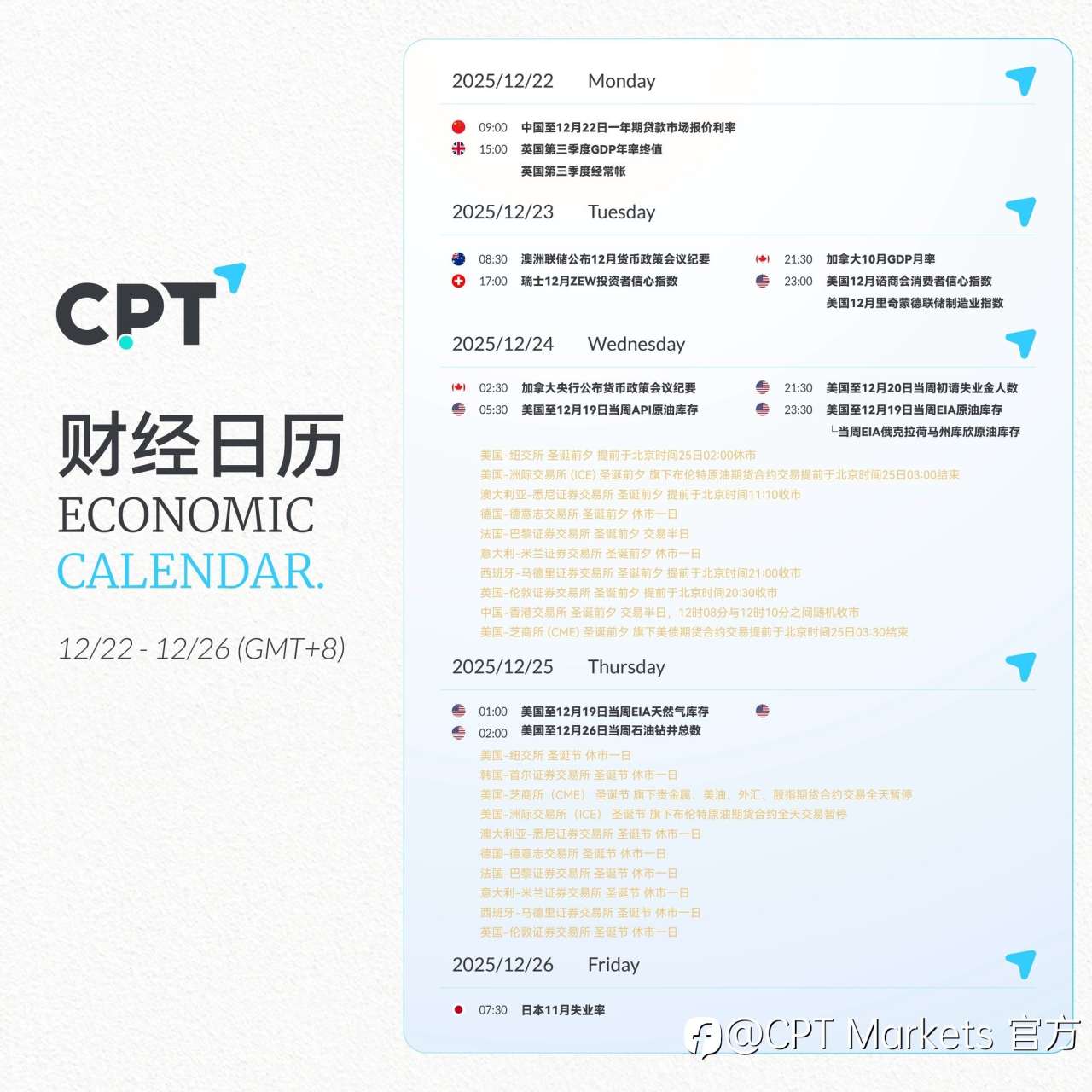 【CPT Markets】关注本周重要财经日历