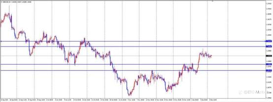ETO Markets 汇市脉络 | 英镑逆袭黑天鹅!财政利好引爆多头狂潮,1.330回调竟是黄金坑?