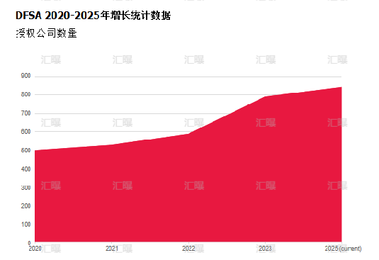 欧洲越来越“管”，中东悄悄成了外汇新据点？