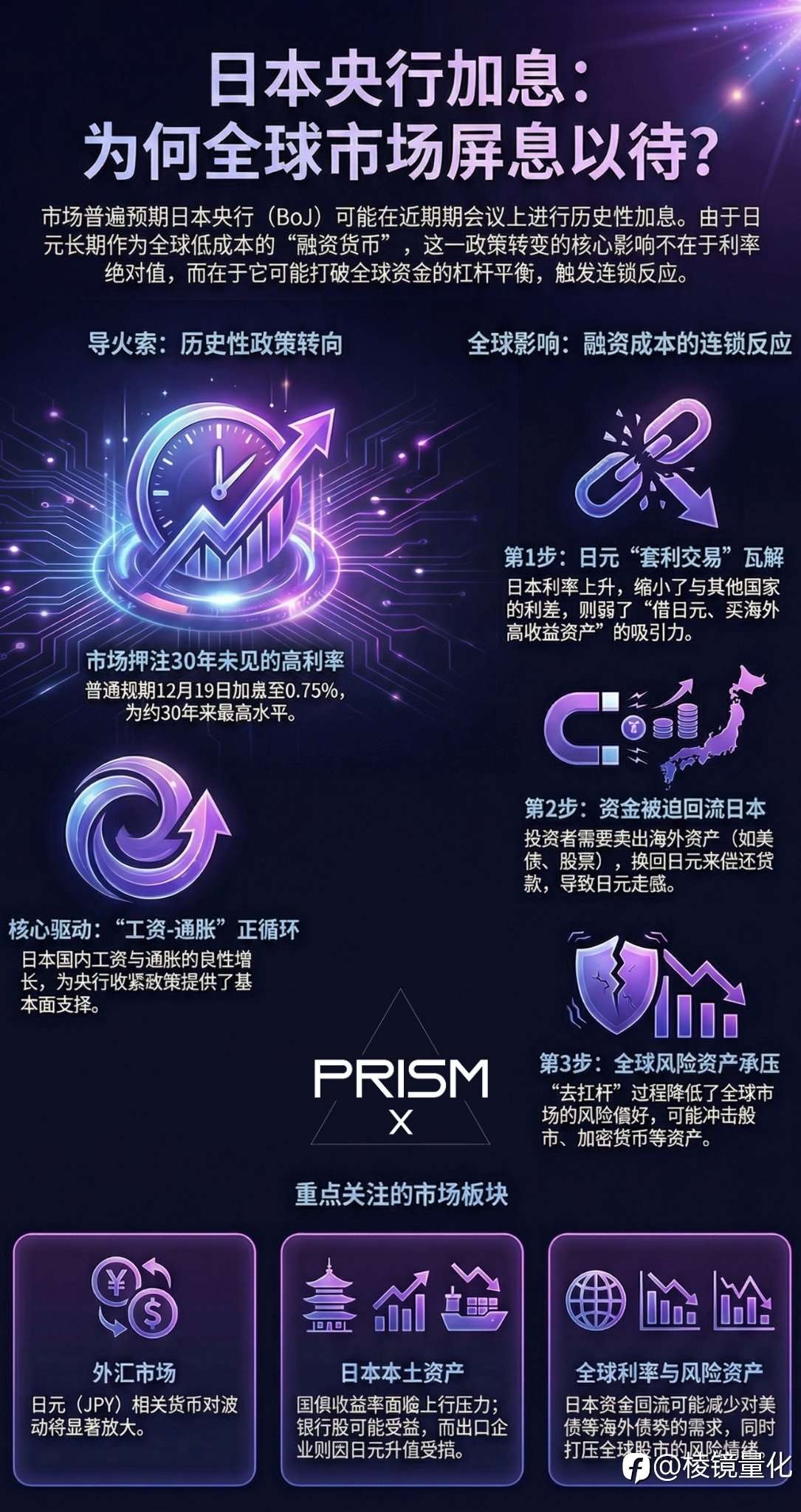 日本央行决议关键信息与全球冲击