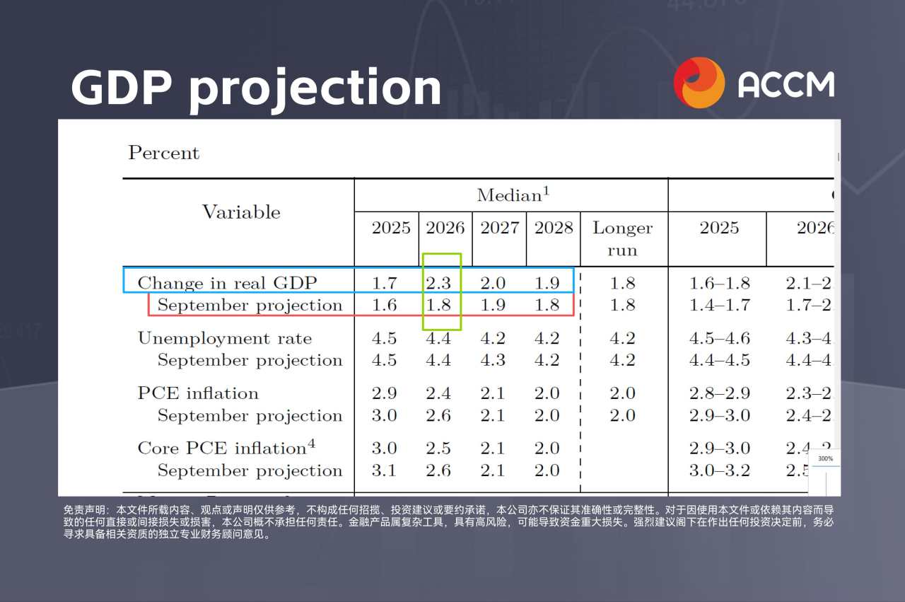 ACCM:美联储最后决议3大摘要,下一步布局