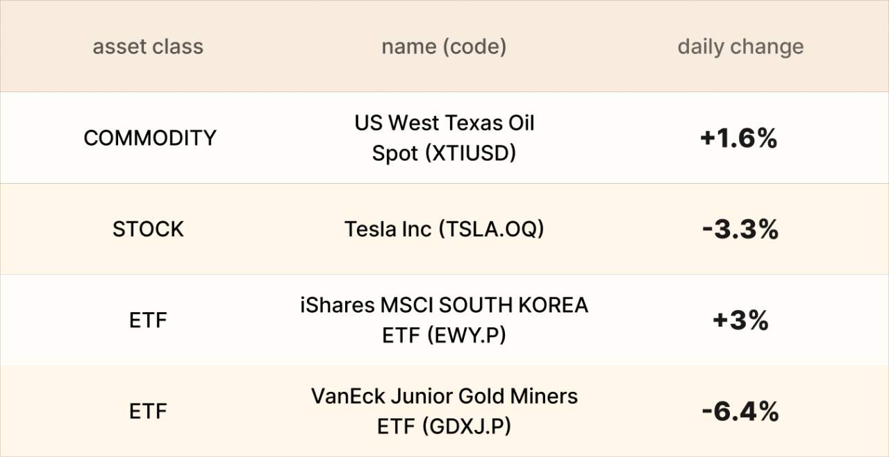 ​EBC Markets Briefing | Silver prices jump; Yemen clashes sent oil higher