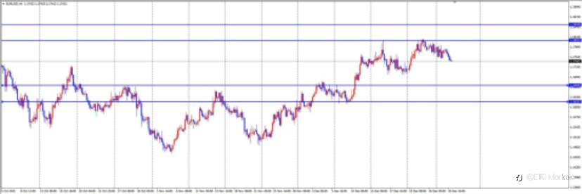 ETO Markets 每日汇评|年末平静下的暗流!欧美窄幅震荡,空单布局正当时?