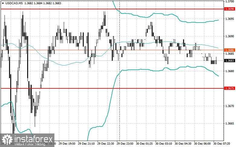 Strategi Intraday untuk Trader Pemula pada 30 Desember