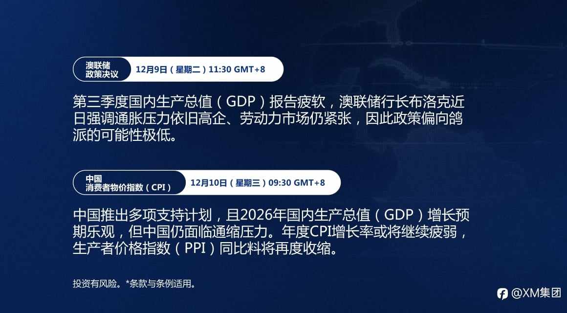 本周财经日历(12/8-12/12)