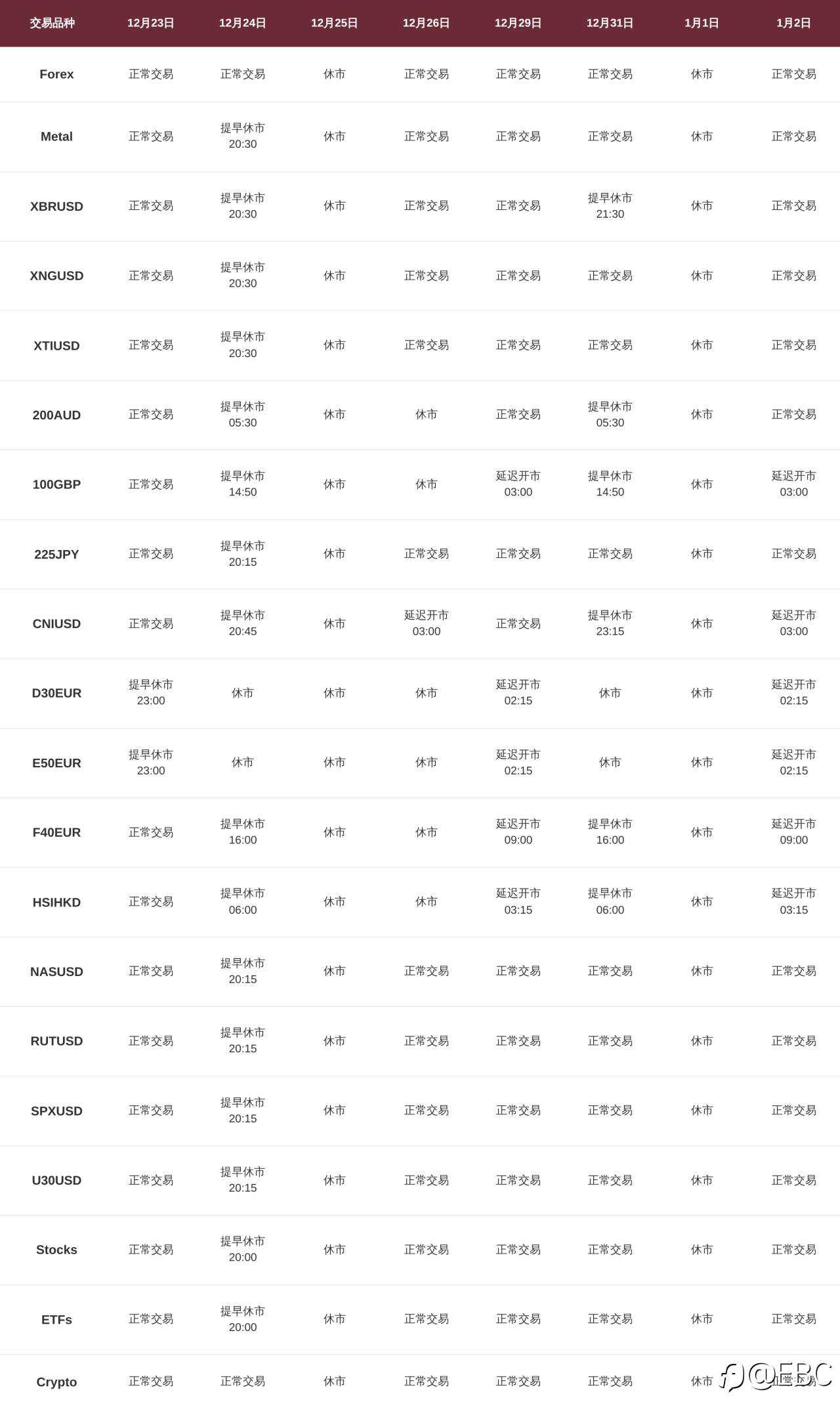 圣诞节及元旦交易时间调整通知