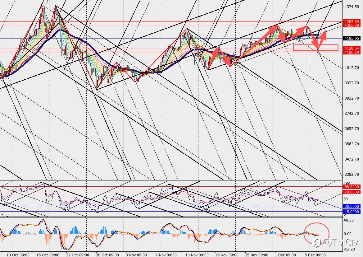 TMGM:美联储降息进入倒计时,黄金价格中枢被市场逐步上抬!