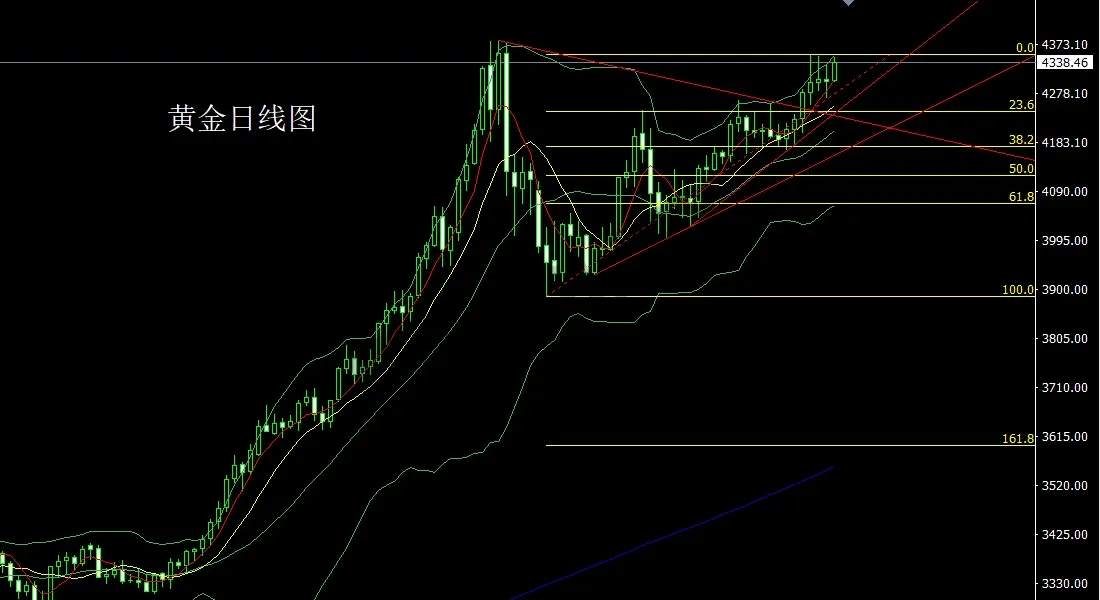 12月18日:联储半夜放鸽,金银回踩低多