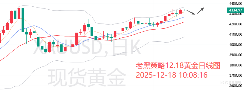 老黑策略:12.18外汇、黄金、原油分析策略