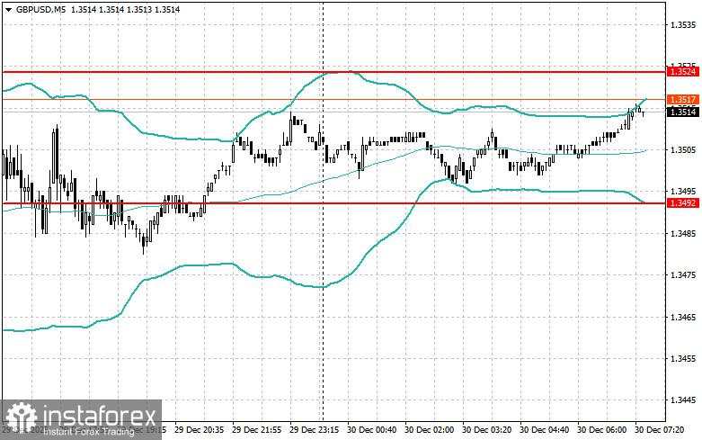 Strategi Intraday untuk Trader Pemula pada 30 Desember