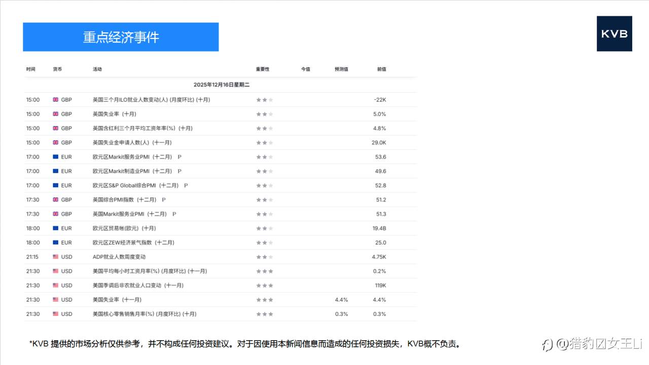 市场分析 2025年 12 月 16 日