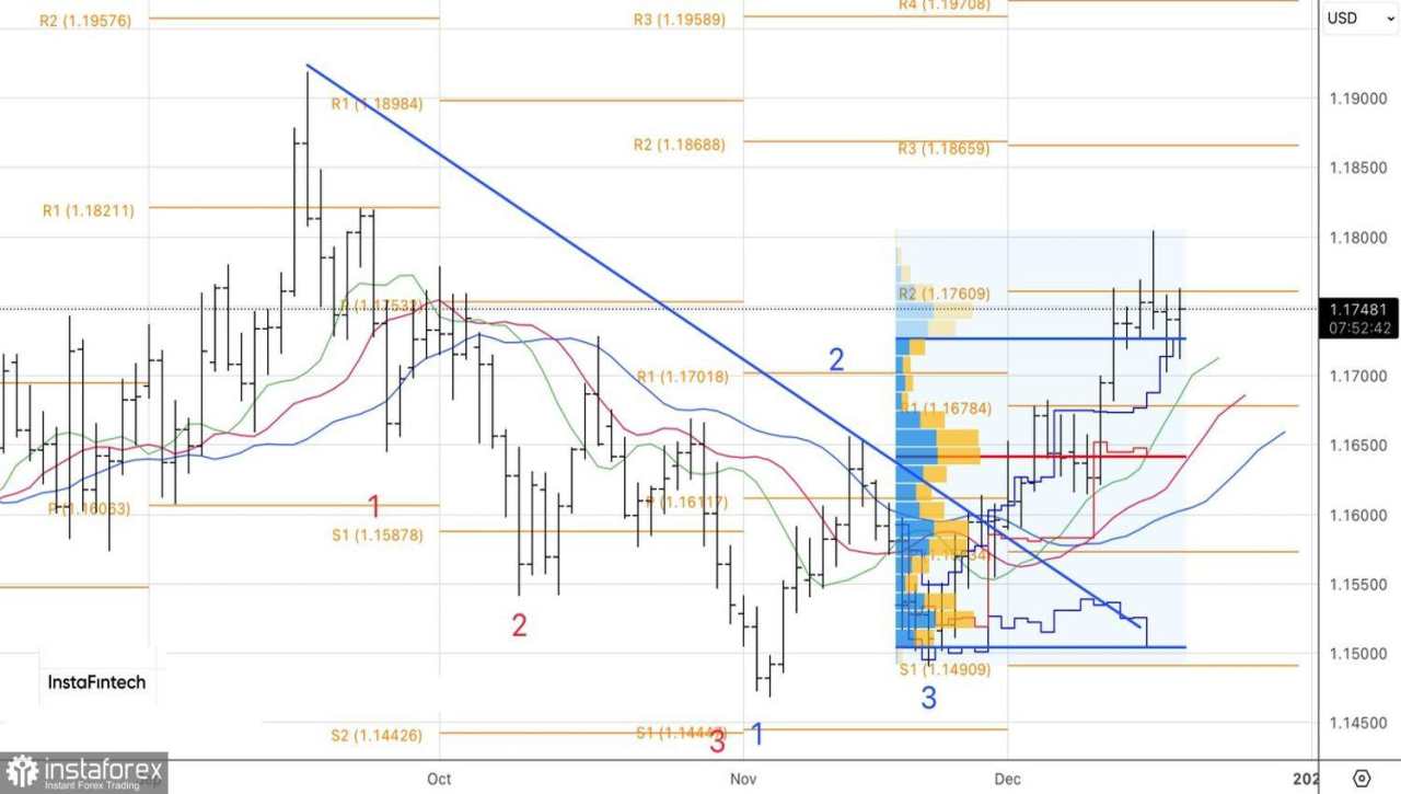 Euro Kembali Percaya Diri