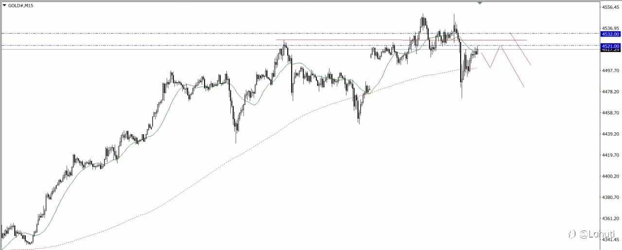 GOLD & SILVER 29/12/25