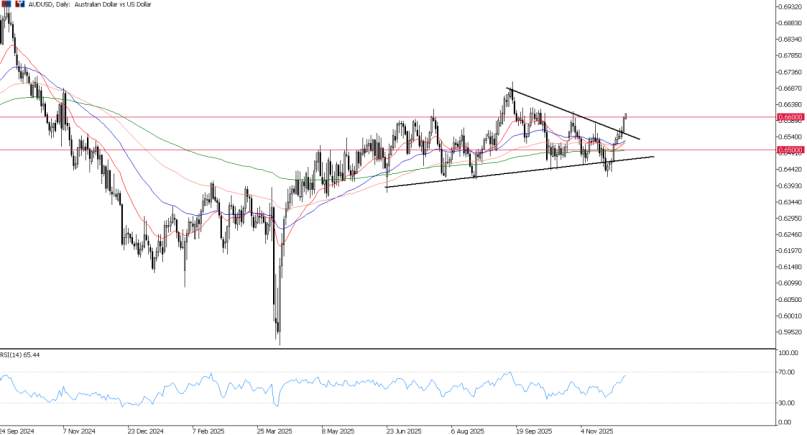 2025年12月04日市场报告