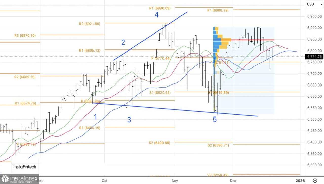 Pasar menavigasi data inflasi
