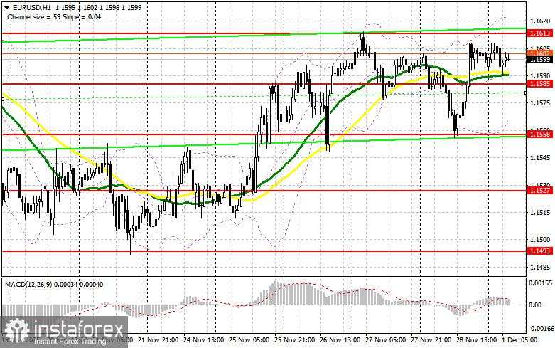 EUR/USD: Rencana untuk Sesi Eropa pada 1 Desember. Pembeli Euro Tidak Menyerah